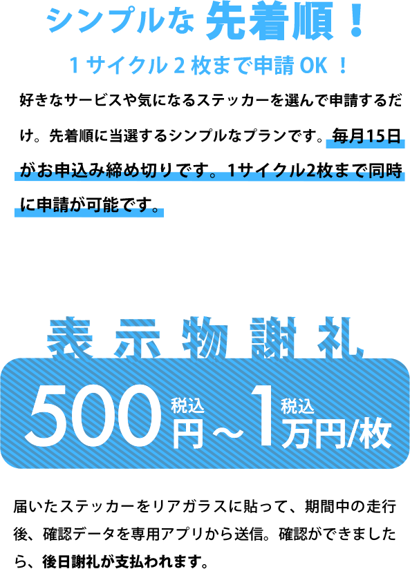 シンプルな 先着順!1サイクル2枚まで申請OK!好きなサービスや気になるステッカーを選んで申請するだけ。先着順に当選するシンプルなプランです。毎月15日がお申込み締め切りです。1サイクル2枚まで同時に申請が可能です。届いたステッカーをリアガラスに貼って、期間中の走行後、確認データを専用アプリから送信。確認ができましたら、後日謝礼が支払われます。