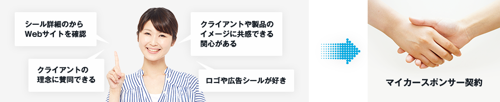 クライアントと会員さまの関係